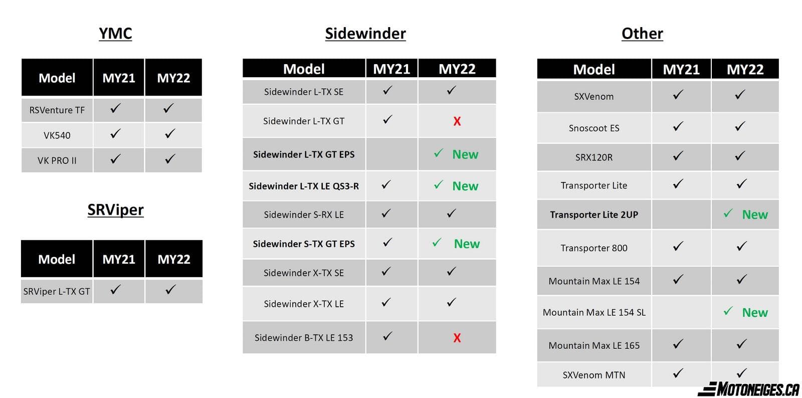 Yamaha 2022 snowmobile lineup – A prudent return to normality