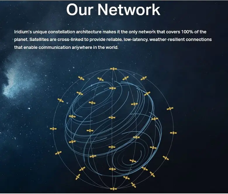  Satellite network in space covering the Earth.