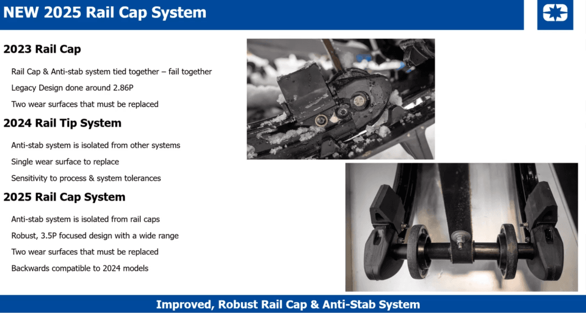 polaris new rail cap system description